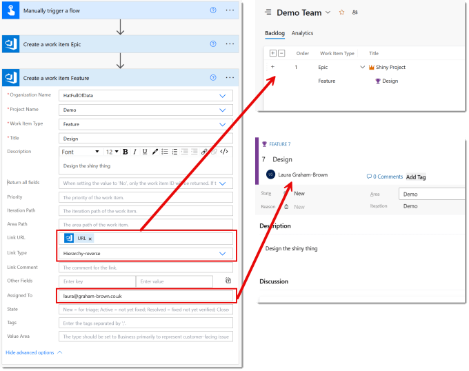 Showing the expanded create work item action with the Link URL and Link Type highlighted and the Assigned to highlighted. And screen grabs from the backlog showing the 2 related items and the Feature item with me assigned