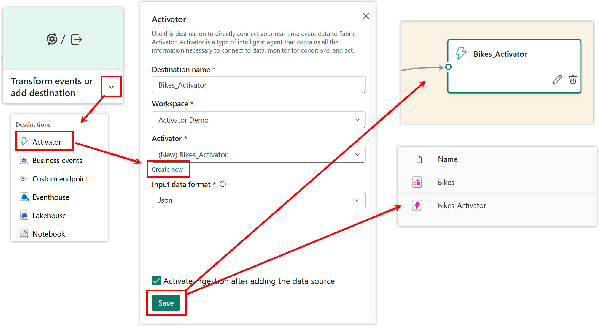 Screen grabs of the instructions below of adding the destination to the event stream