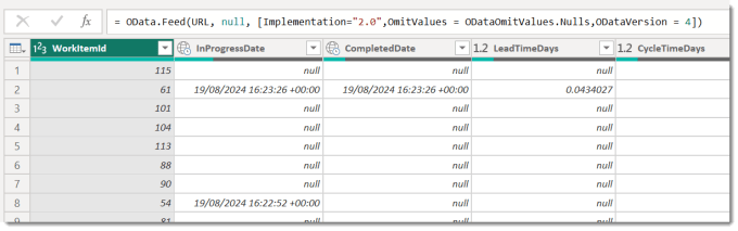 Table of data from DevOps showing various columns