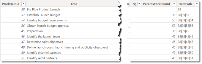WorkItems table table showing WorkitemID, Title, ParentWorkItemId and the new column ItemPath