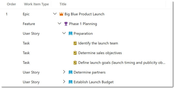 Screen grab from DevOps showing a backlog view of nested items