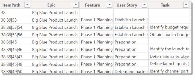 Table of data showing ItemPath, Epic, Feature, User Story and Task columns.
