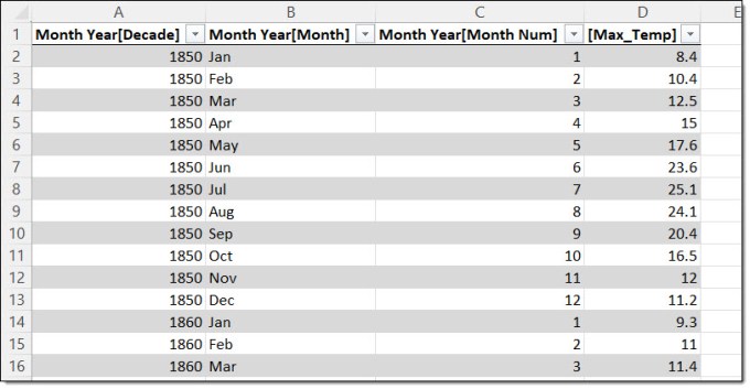 Screenshot from Excel showing all columns of data used to build the visual in a table layout