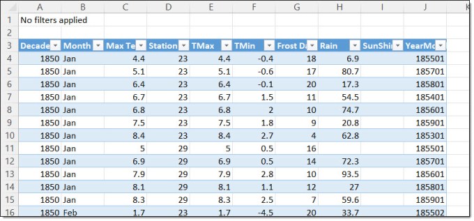 Screenshot of an Excel showing all the