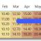 Export Data from Power BI Visuals