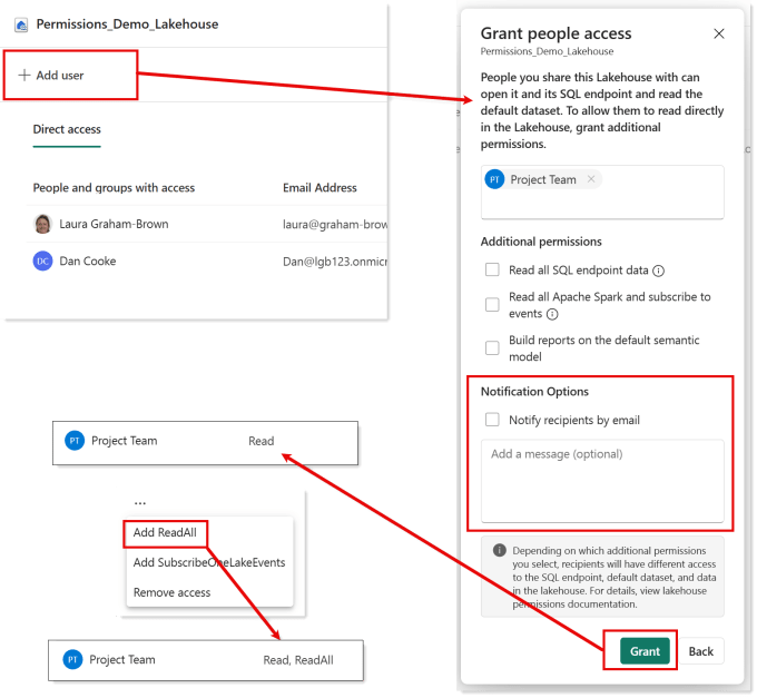 Fixing direct lake and user permissions