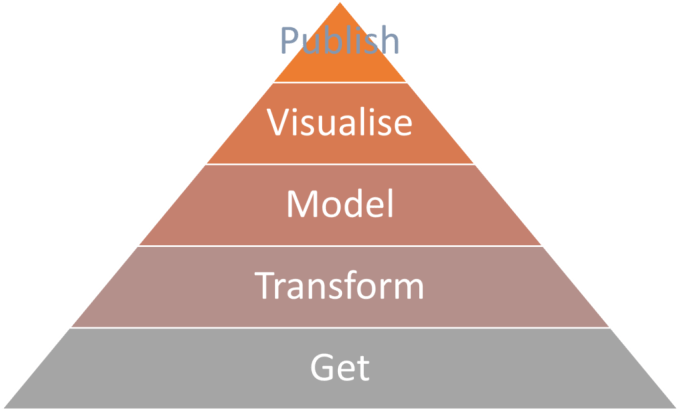 Pyrmis showing Getting the data and transforming the data take more time
