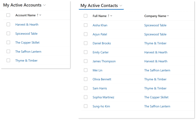 Screen shots showing the records in dataverse