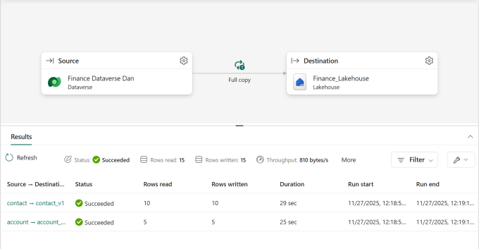 Run showing using copy job with dataverse