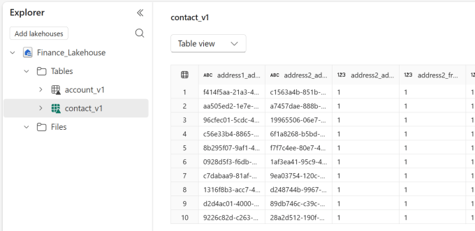 Lakehouse showing tables Account_v1 and contact_v1