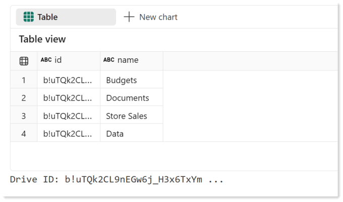Table of the drive results showing columns id and name. Followed by a line with Drive ID: then a guid value