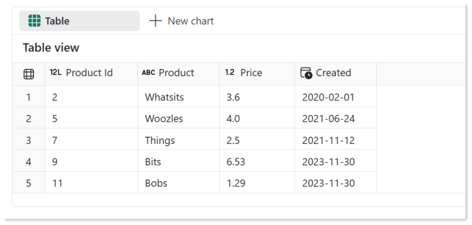 Table pulled from the Excel file using  Notebook and Microsoft Graph