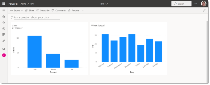 Power BI dashboard