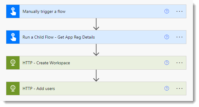 Featured image of post Power Automate and Power BI Rest API