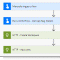 Power Automate and Power BI Rest API