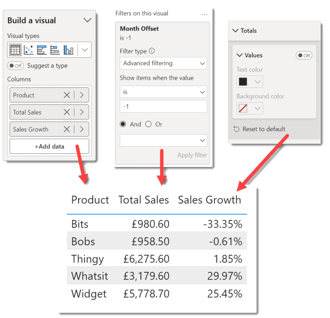 Screen grab showing the build a visual pane, filters on this visual and the Totals setting turned off to build the table, also shown