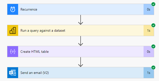 Featured image of post Power Automate – Get data from a Power BI dataset