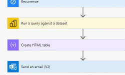 Featured image of post Power Automate – Get data from a Power BI dataset