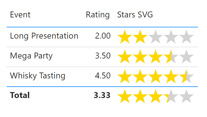 Featured image of post Power BI – 5 Stars SVG