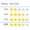 Power BI – 5 Stars SVG