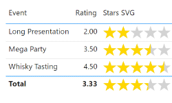 Featured image of post Power BI – 5 Stars SVG