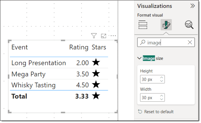 Changing the image size to 30 px.