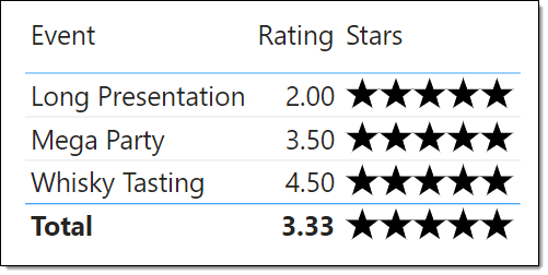 Table with 5 black stars on each row