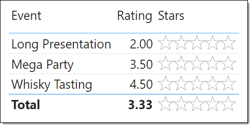 Table with 5 outline stars on each row