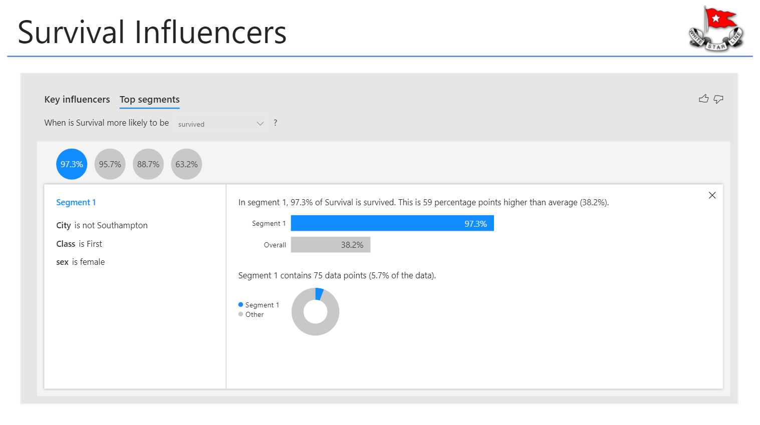 Featured image of post Power BI – Reactor – Use AI Visuals to Analyse Titanic Data
