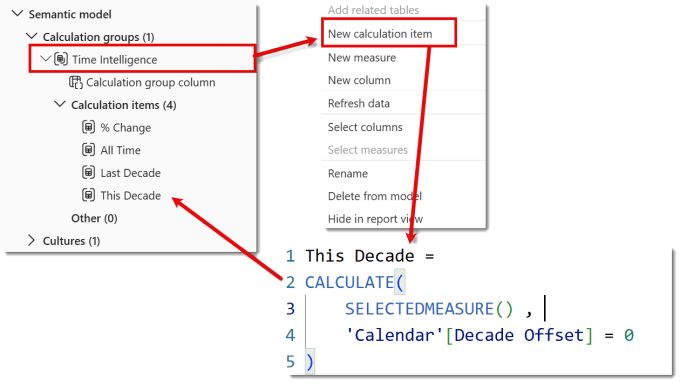 Showing the semantic model, the right click menu and a screen grab of the calculation item DAX.