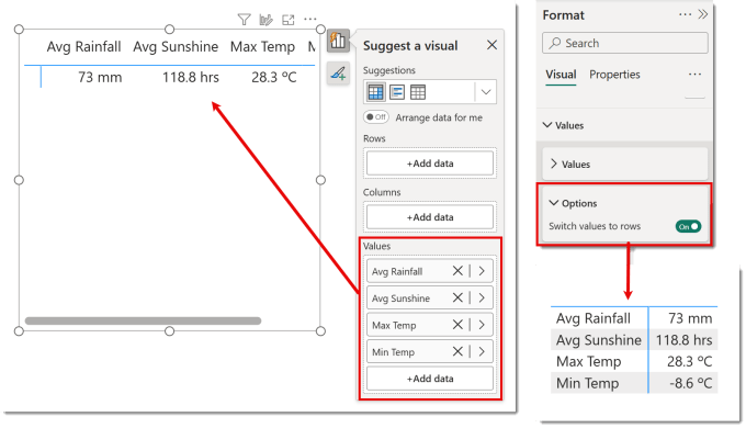 The Matrix visual with the values pane expanded to show the measures added and the format pane to show where the Values Options section is.