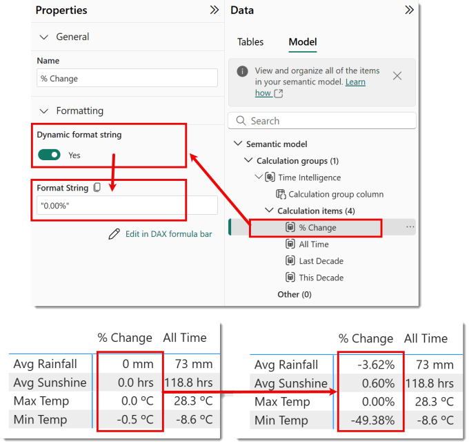 Properties pane showing the Dynamic format string toggle and format string. Also showing the changes in the visual.