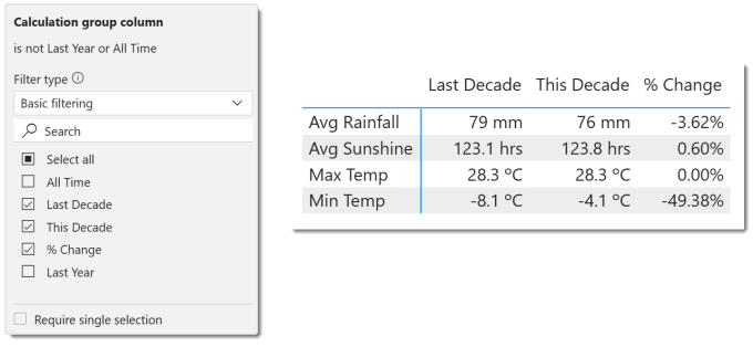 Filter panel with only three column names with a tick and the result table