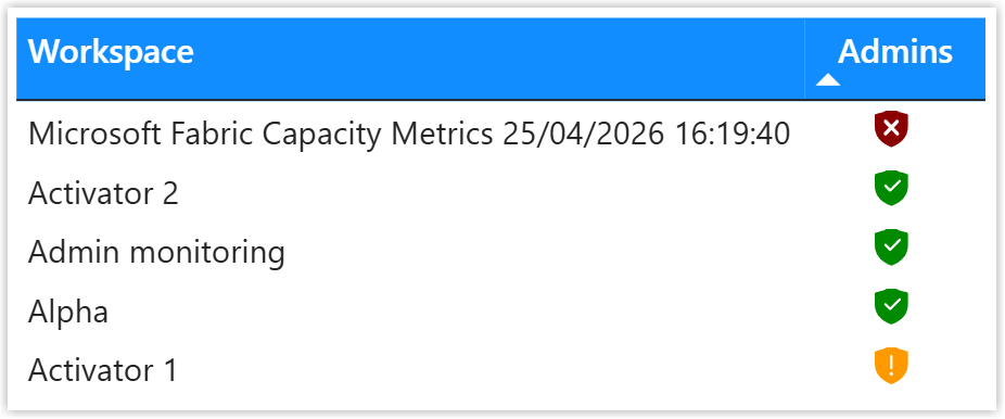 Featured image of post Power BI - Custom SVG Icons, Themes and Measures