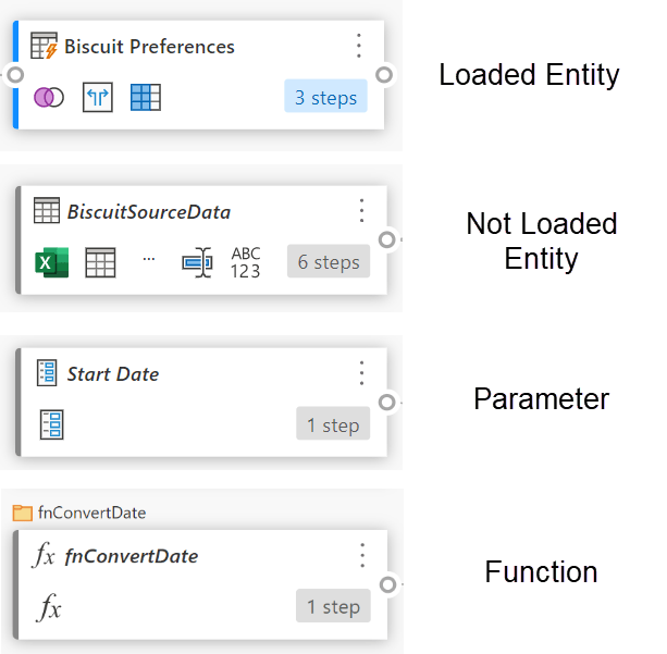 boxes in diagram
