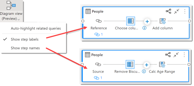 displaying step names