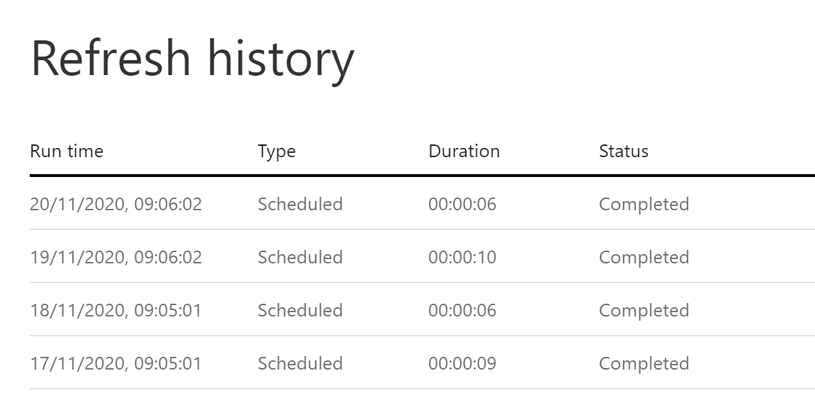 Featured image of post Power BI Dataflow – Refresh History