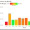 Power BI – Gradient Legends