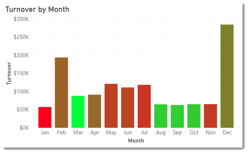 chart with conditional formatting