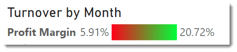 gradient legend