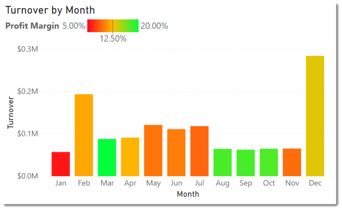 Chart with Gradient Legend