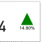Power BI – Improve a card with SVG