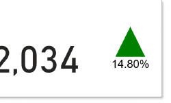 Featured image of post Power BI – Improve a card with SVG