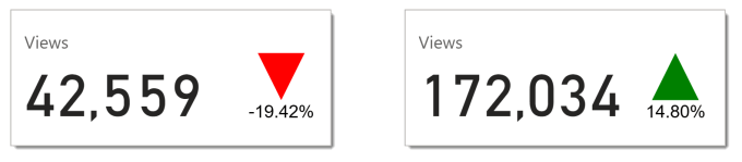 Two cards with SVG images showing a Red arrow pointing down one the first and a green arrow pointing up on the second.