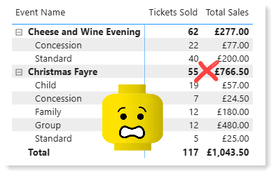 Featured image of post Power BI – Use ISINSCOPE to improve a Matrix