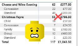 Featured image of post Power BI – Use ISINSCOPE to improve a Matrix
