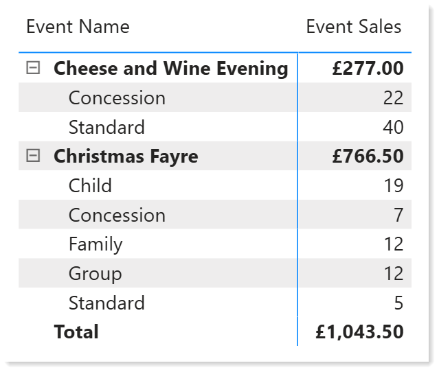Final matric showing totals with a currency format and ticket totals with a whole number