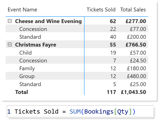 Matric of Event, Ticket Type, Tickets Sold and Total Sales including a total for Total Tickets.