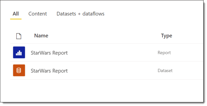 snapshot of the power bi workspace showing the report and dataset listed