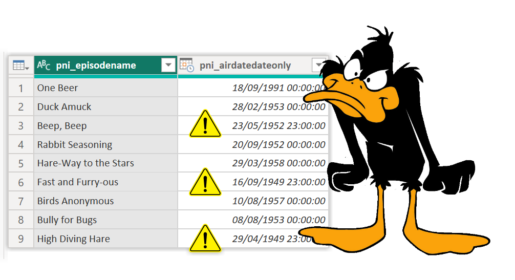 Featured image of post Power Query : Fixing Summer Time Issues